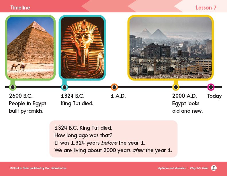 king_tut_timeline_lesson_t_levels_3-4 - Building Wings Page from Readtopia thematic unit Mysteries and Mummies, with a Social Studies and Science lesson and timeline from 2600 B.C. to today.