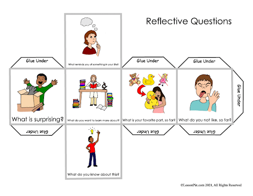Reflective-questions - Building Wings A comic strip of reflective questions with images of cartoons characters expressing different emotions.