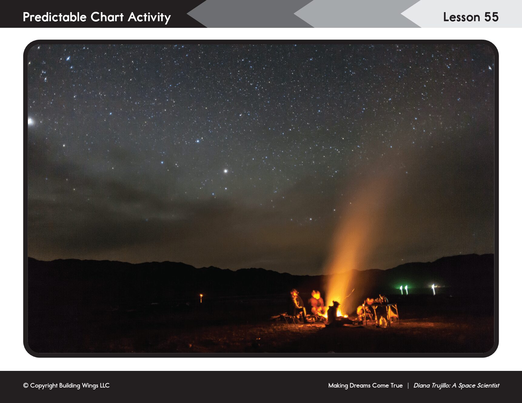 image4-min - Building Wings Screenshot of an image of people around a campfire with a view of the night sky in a Readtopia lesson.