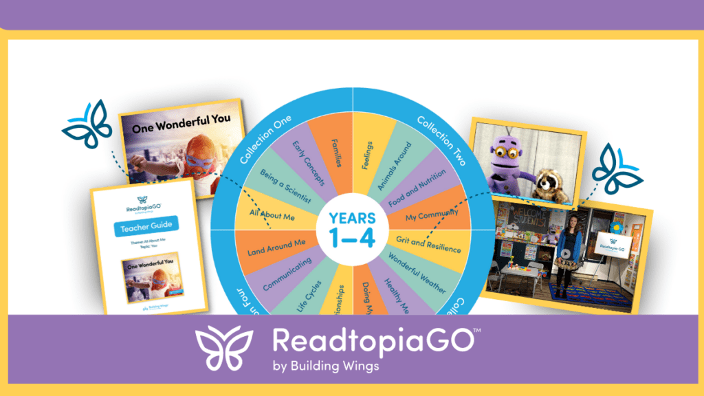 _ ReadtopiaGO Early Literacy Curriculum - Collections 1-4 - Building Wings Components of the ReadtopiaGO early literacy curriculum including a multi-color wheel with collections one-four, the cover of the ReadtopiaGO teacher guide, the cover of the book One Wonderful You, a screenshot of a video segment with puppets and a portion of an image in one of the Teaching Tutorials.