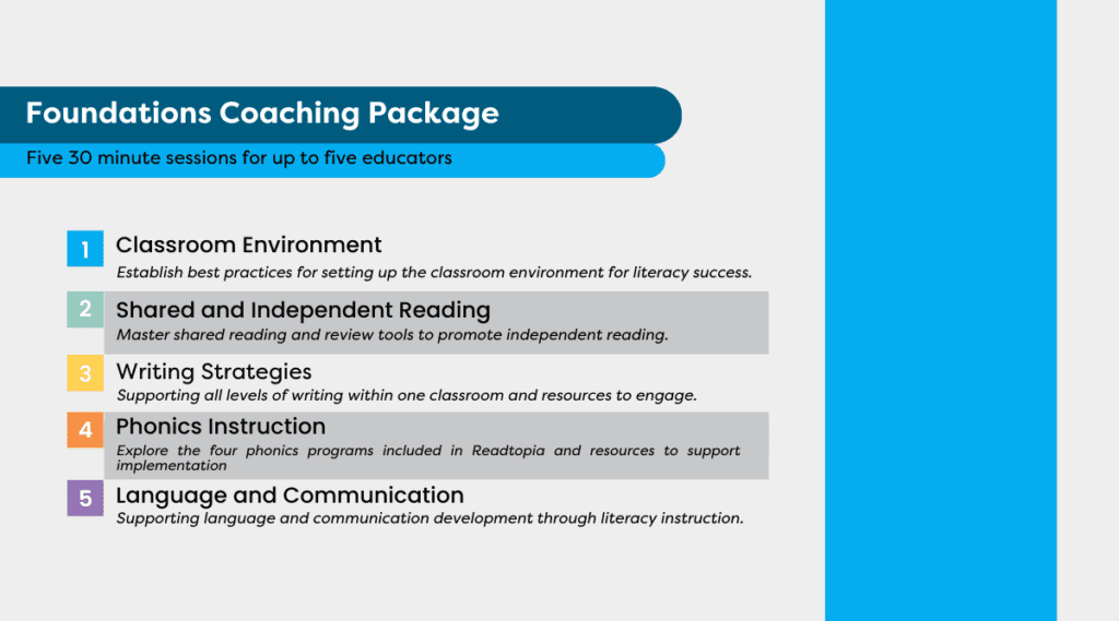 Foundations Literacy Instruction Coaching Package - Building Wings Foundations Literacy Instruction Coaching Package with five elements