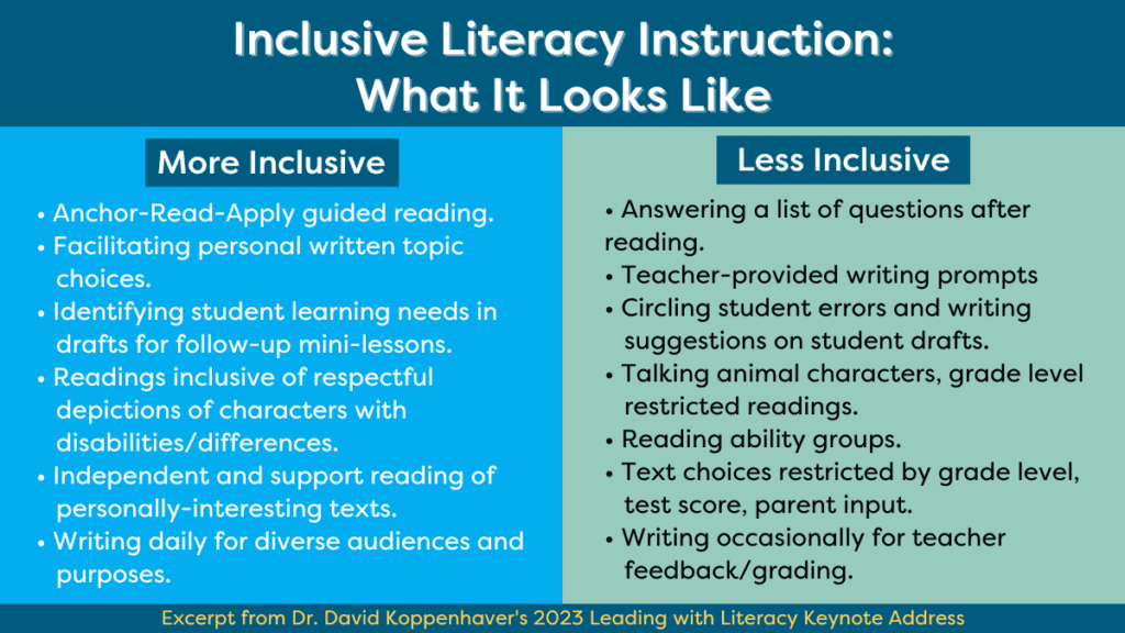 Inclusive Literacy Instruction - What it Looks Like - Excerpt from Dr David Koppenhavers Leading with Literacy Keynote Address - Building Wings Blue and green infographic titled: Inclusive Literacy Instruction: What it Looks Like with examples of more and less inclusive examples. The more inclusive examples include: Anchor-Read-Apply guided reading. • Facilitating personal written topic choices. • Identifying student learning needs in drafts for follow-up mini-lessons. • Readings inclusive of respectful depictions of characters with disabilities/differences. • Independent and support reading of personally-interesting texts. • Writing daily for diverse audiences and purposes.