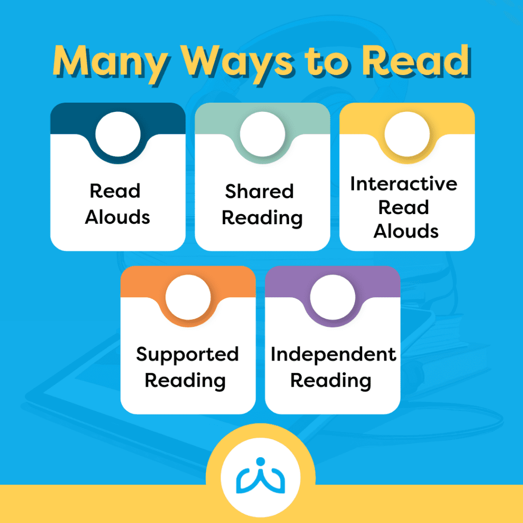 Many Ways to Read including Read Alouds Shared Reading Interactive Read Alouds Supported Reading Independent Reading - Building Wings Many Ways to Reading including Read Alouds, Shared Reading, Interactive Read Alouds, Supported Reading, Independent Reading.