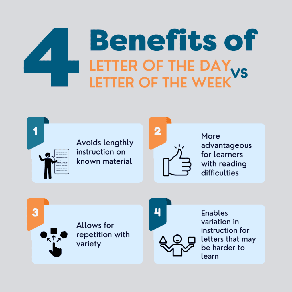 4 Benefits to Teaching Letter of the Day vs Letter of the Week 1 - Building Wings