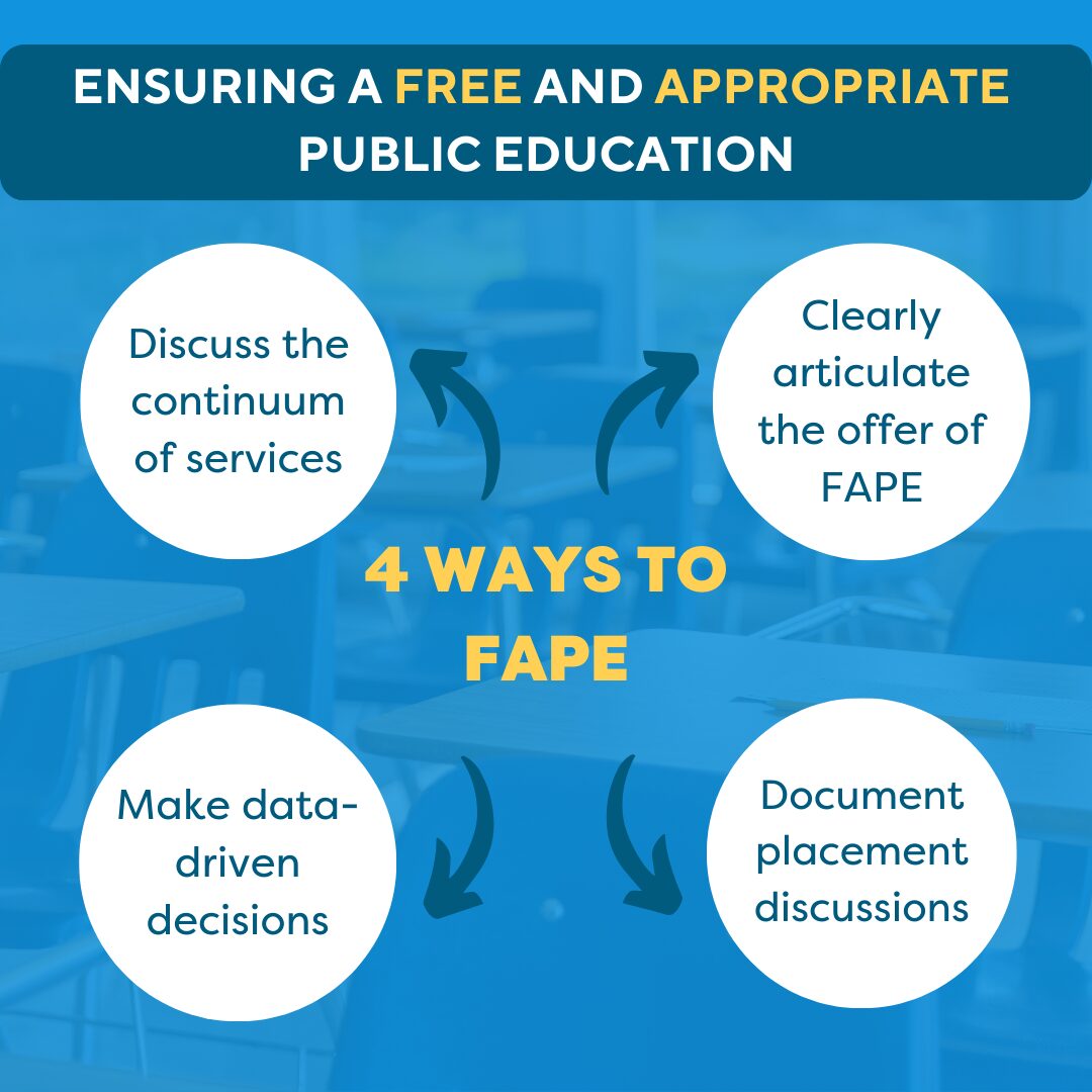 Four Ways a School District Can Ensure Free and Appropriate Public Education 1080 x 1080 px 1 - Building Wings Blue background with a faint image of a classroom with circles representing four ways a school district and endsure a free and appropriate public education