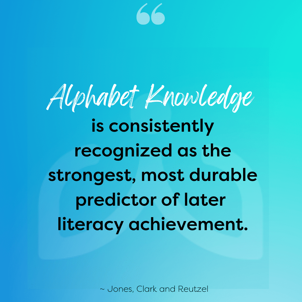 Quote- Alphabet Knowledge is consistently recognized - of later literacy achievement - Jones Clark and Reutzel - Building Wings Quote from Jones, Clark and Reutzel: Alphabet knowledge is consistently recognized as the strongest, most durable predictor of later literacy achievement.