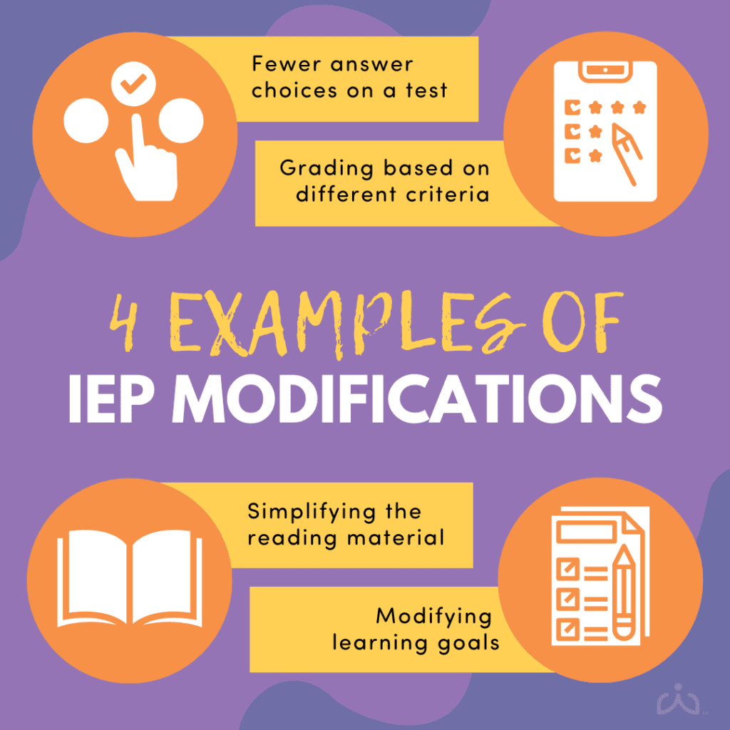 Examples of IEP Modifications including fewer answers on a test, grading based on different criteria, simplifying the reading material, modifying learning goals