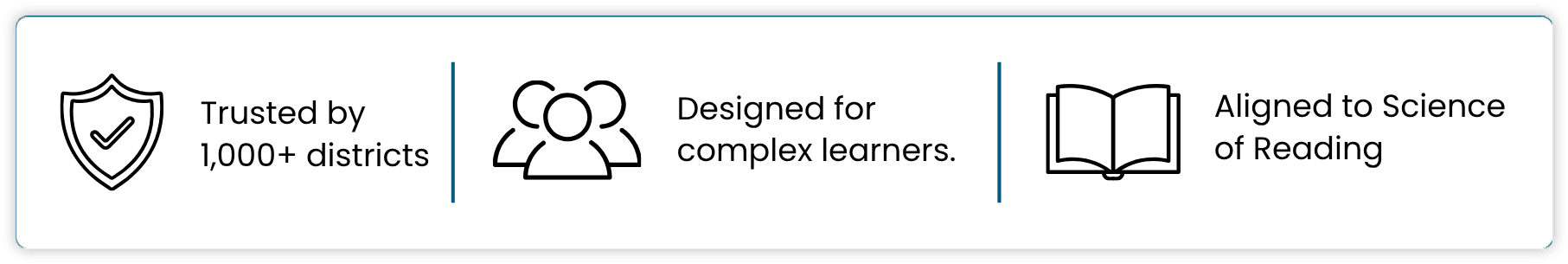 Banner showing trusted by 1000 plus districts designed for complex learners and aligned to Science of Reading
